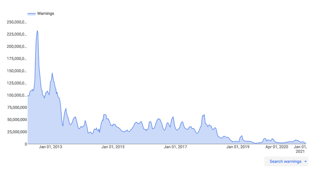 Search-warnings-1024x563